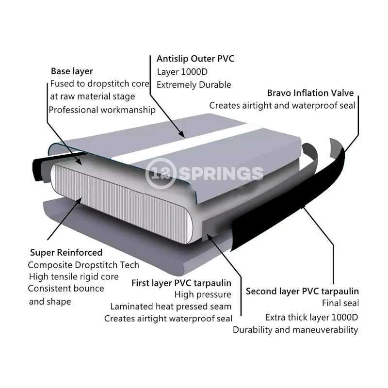 12Springs Airtrack 400 W150 Comfort - Image 5