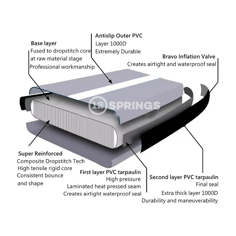 12Springs Airtrack 400 W200 Plus - Image 2