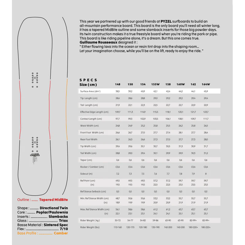 Yes Snowboard SBBS Pyzel - Image 5