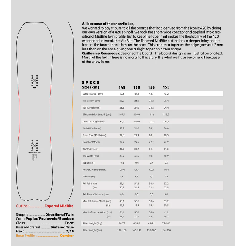 Yes Snowboard Warca Uninc JPS - Image 3